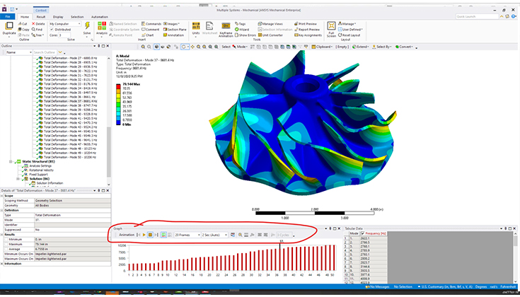 Ansys